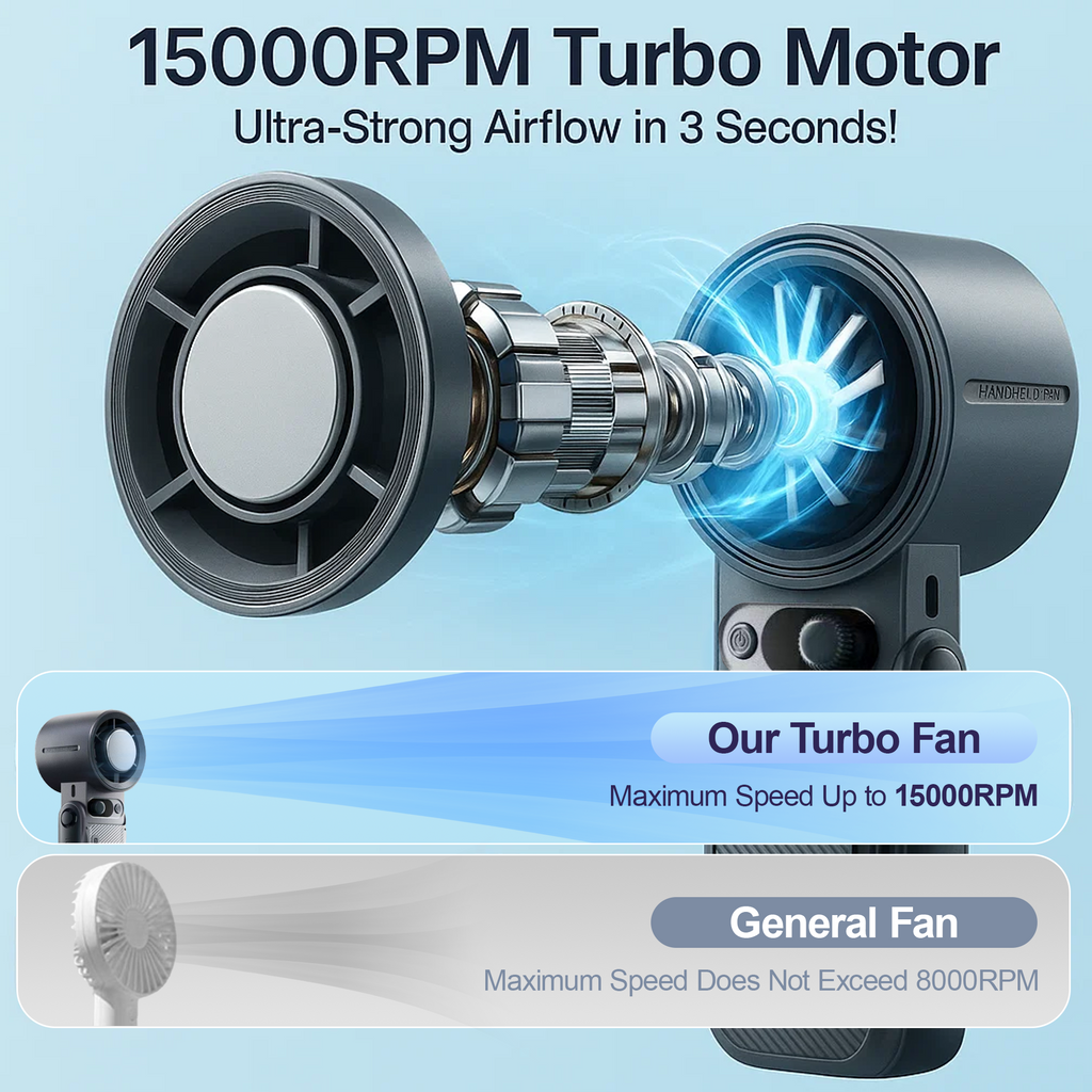 Rebelduck Portable Handheld Turbo Fan with Ice Cooler Technology – 199-Speed High-Speed Cooling Fan Up to 44 Working Hours Type-C Fast Charge Ultra-Quiet & Lightweight, Gray