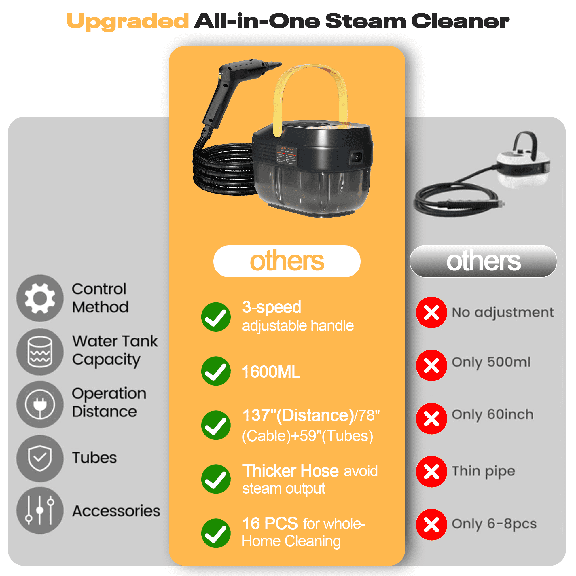 Rebelduck Powerful Steam Cleaner – 15s Heat-Up 2500W Handheld Steamer with 3-Level Adjustable Handle 1.6L Tank & 16 Accessories – Portable Steamer for Home, Car, Grease, Grout, Tile & Upholstery