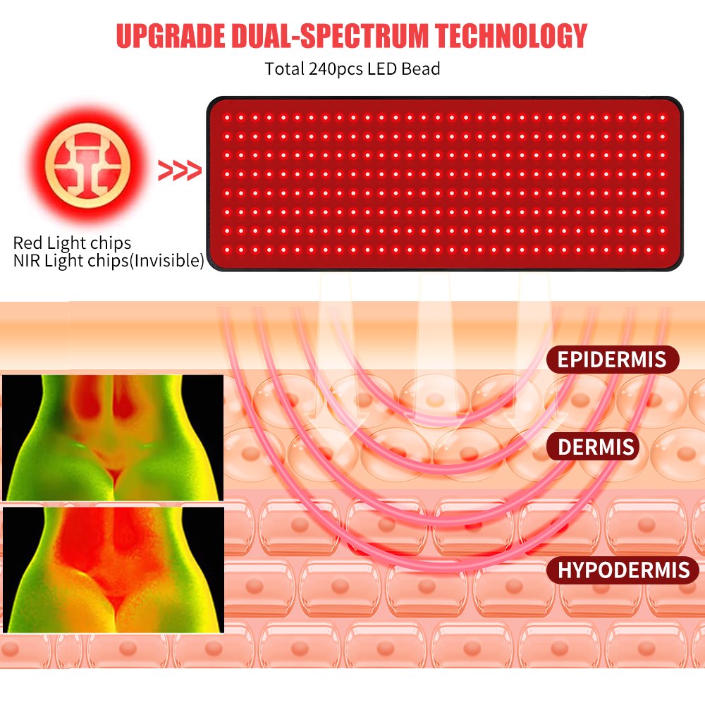 31.5'' X 11.8'' Large LED Red Light Therapy Mat | 660nm Red & 850nm Near Infrared Light Therapy Pad Wearable Wrap for Full Body Daily Care at Home