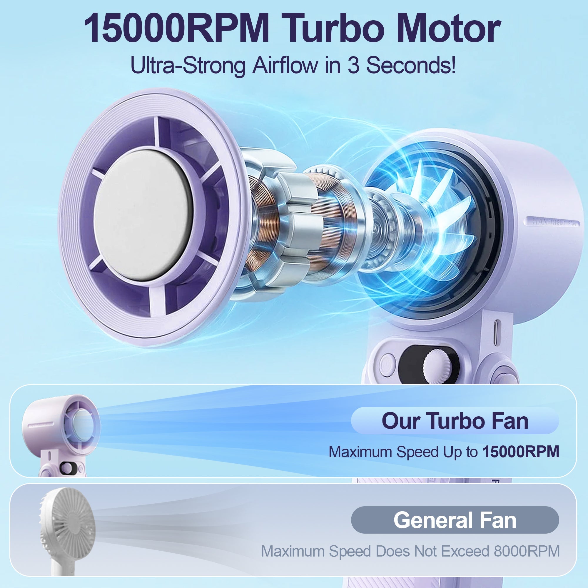 Rebelduck Portable Handheld Turbo Fan with Ice Cooler Technology – 199-Speed High-Speed Cooling Fan Up to 44 Working Hours Type-C Fast Charge Ultra-Quiet & Lightweight, Purple