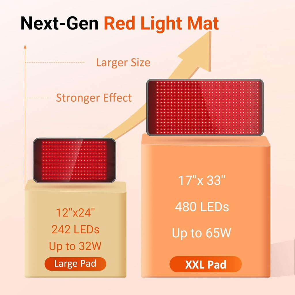 33'' x 17'' Red Light Therapy Mat for Body, 480 LEDs Flexible Near Infrared Light Therapy Pad, 660nm & 850nm Light Blanket for Back Belly Knee Joints Muscle, 65W