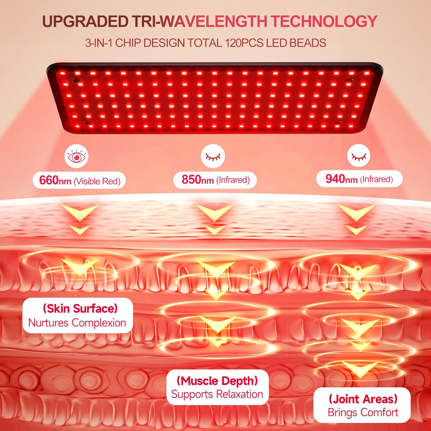 Red Light Therapy for Body Face - Tri-Wavelength (660nm, 850nm, 940nm) LED Infrared Light Therapy Lamp Panel with Adjustable Stand, Protective Glasses for Home Use, Gift for Women Girl, Medium