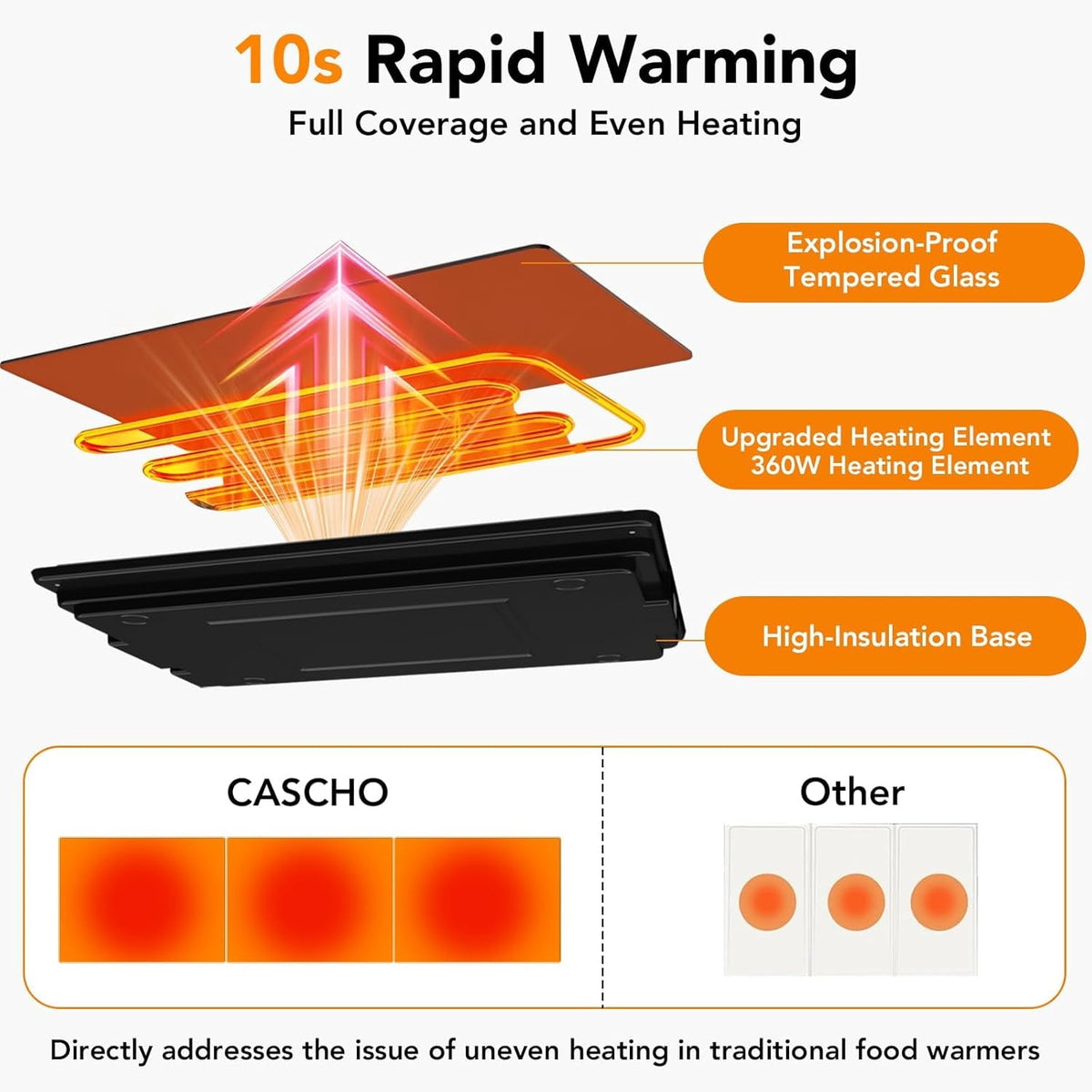 Food Warming Tray for Parties Buffet, Modular 1-3 Panel Electric Warming Tray, 47.2" x 12” Food Warmer with Rapid Heating,10 Temp Settings and 8-Hour Timer, Safe for All Tabletops,Holiday Gatherings.